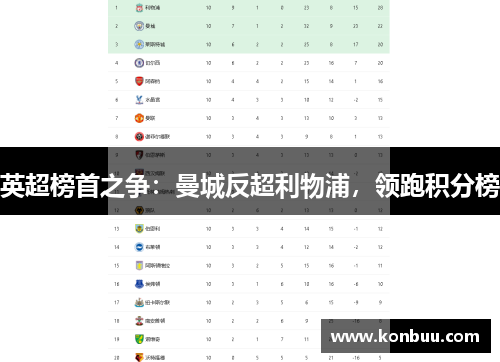 英超榜首之争：曼城反超利物浦，领跑积分榜